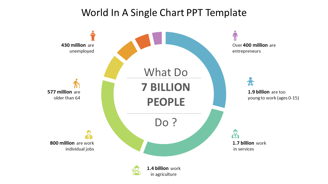World In A Single Chart PPT Template